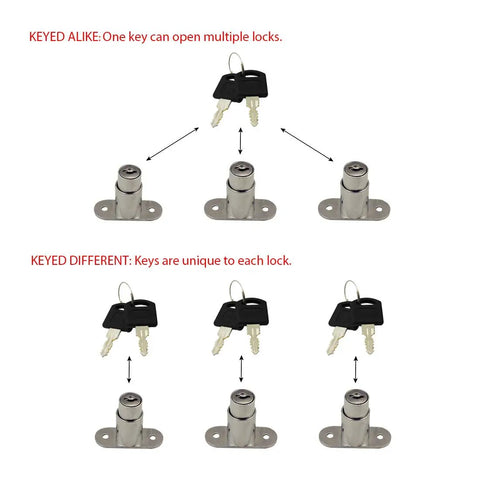 Real Deal Push Plunger Drawer Locks Built Dang Tough With Wear Proof Chrome Plated Zinc showing keyed alike and keyed different options.