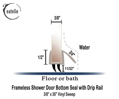 Diagram of Shower Door Bottom Seal With Drip Rail For Three Eighths Inch Thick Glass, 36 Inch Long Sweep, Ultra Clear Polycarbonate, Transparent Seal That Keeps Water In