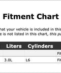 Fitment chart for Premium Left Accessory Drive Belt Idler Pulley For BMW 740i Models Years 2013 Through 2016.