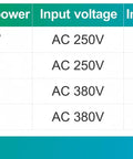Smart Electric Vehicle Wall Charger With Fast 7KW Hardwired Setup And Type 2 Connector For Home Or Business Use specifications table.