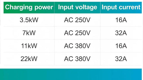 Smart Electric Vehicle Wall Charger With Fast 7KW Hardwired Setup And Type 2 Connector For Home Or Business Use specifications table.