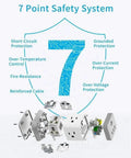 7 Point Safety System graphic showing features like over-voltage and short-circuit protection for charging devices.
