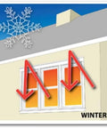 Winter window illustration showing heat loss indicators with arrows, related to energy efficiency insights for No Sweat Summer Cooling Radiant Barrier Insulation Roll Double Sided Perforated Aluminum Foil Heat Shield For Attics 4 Feet By 1000 Feet Game Changer Energy Saving Wrap.