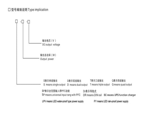 Diagram explaining type implications for switching power supplies, showing various labels and their meanings in power supply specs.