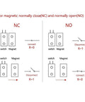 Diagram of Three Sets NO NC Black Magnetic Door Sensor Reed Switch Kit with normally close and open configurations for security.