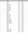 List of GMC models compatible with G9670 Water Pump For GM 4.8L 5.3L 6.0L 6.2L Engine, including Canyon, Envoy, Yukon. Displaying years and engine types.