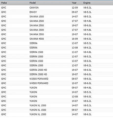 List of GMC models compatible with G9670 Water Pump For GM 4.8L 5.3L 6.0L 6.2L Engine, including Canyon, Envoy, Yukon. Displaying years and engine types.