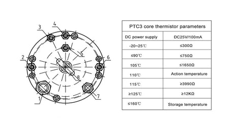 Detailed diagram of PTC3 core thermistor parameters with temperature ranges and resistances for effective monitoring.