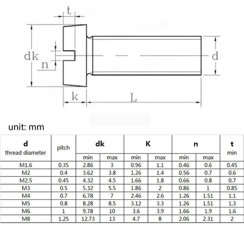 Dimensions and specifications chart for Top Shelf Brass Slotted Cheese Head Machine Screws Assortment Kit in mm.