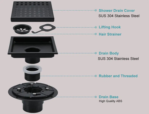 Sleek Six Inch Square Shower Drain Kit In Matte Black 304 Stainless Steel components showing shower drain cover, hair strainer, and drain base.