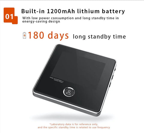 Super Handy Video Door Peephole Viewer Camera with Built In Battery and Cyclic Storage featuring 1200mAh battery, 180 days standby