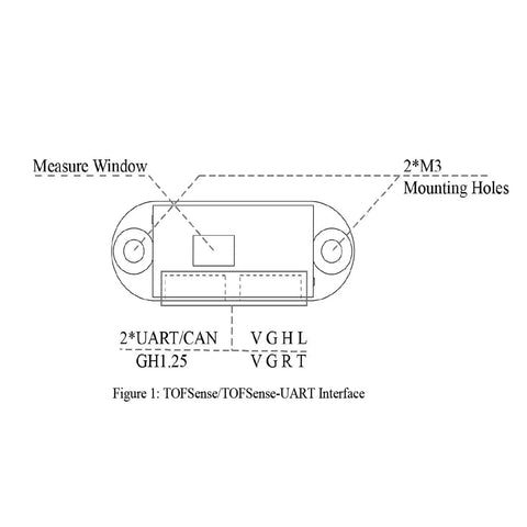 Diagram of F2 Mini Dope LiDAR Sensor For Drones And Robots, labeled parts and mounting holes for easy integration with UART I2C IO.