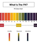 pH colour chart for All In One 160 Strips pH Test Paper Kit 1 To 14 Color Coded Litmus Strips For Water Cosmetics And Soil With Control Card