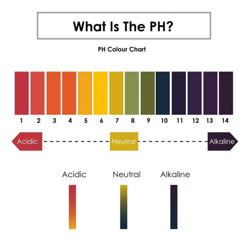 pH colour chart for All In One 160 Strips pH Test Paper Kit 1 To 14 Color Coded Litmus Strips For Water Cosmetics And Soil With Control Card