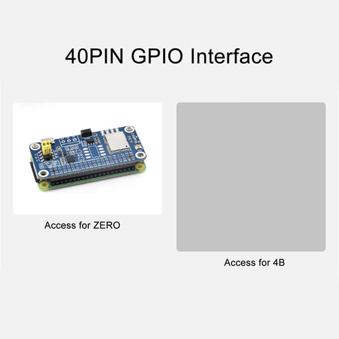 Dual Band GPS Module With L1 L5 Positioning Technology GNSS Expansion Board And RTK Function for 40PIN GPIO Interface
