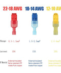 60 Pieces T Tap Wire Connectors Kit With Quick Splice Terminals And Insulated Male Spade Connectors for AWG 22-10 gauges