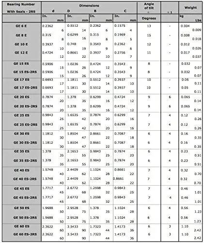 GE50ES-2RS Spherical Bearing Double Sealed Standard Industrial Grade Heavy Duty Replacement dimensions data table with measurements.