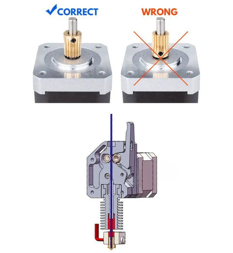 Dual Drive Geared Extruder Upgrade Kit For 1.75mm Filament With RNC Nano Coated Gear, installation positions diagram