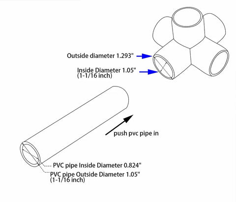 Diagram of 12 Pack Three Quarter Inch PVC Pipe Fittings Five Way Connectors For DIY Furniture with measurements