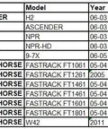 Table listing vehicle models and engine types for compatibility with Water Pump For GM 4.8L 5.3L 6.0L OE Original Form Drop In Fit.