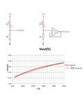 Circuit diagram and graph illustrating Ultra Thin Film Pressure Sensor 20G To 10KG Range 80mm Long Strip Force Sensing Resistor response.
