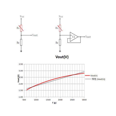 Circuit diagram and graph illustrating Ultra Thin Film Pressure Sensor 20G To 10KG Range 80mm Long Strip Force Sensing Resistor response.