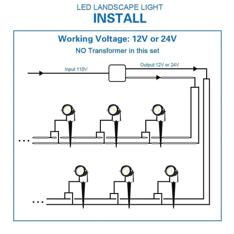 Installation diagram for 10 Pack 5W Outdoor LED Landscape Spotlights, 5000K Daylight Brightness For Flags And Gardens, Waterproof Low Voltage 12V-24V AC DC Yard Light, 500 Lumen Flag Pole Lighting For Lawn And Patio Dope Lighting.