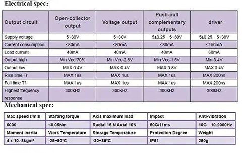 Table of electrical and mechanical specifications for 58mm Outer Diameter Optical Incremental Rotary Encoder 1024PPR 10mm Shaft Push Pull Output ABZ Signals With Side Socket 5 To 26V DC For Robotics CNC Automation.