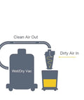 Diagram of Pro Grade Dust Cyclone Separator For Industrial Vacuum Systems Powder And Sawdust Collector Filter And Separator Accessory