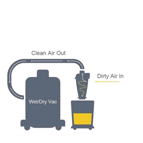 Diagram of Pro Grade Dust Cyclone Separator For Industrial Vacuum Systems Powder And Sawdust Collector Filter And Separator Accessory