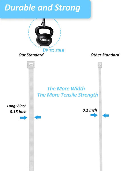 Comparison of cable tie tensile strength with 50lb weight showing 100 Piece Pro Grade Adhesive Cable Zip Tie Mount Kit features.