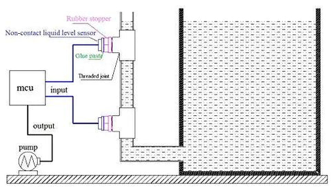 Diagram illustrating the Non Contact Liquid Level Sensor Water Level Switch XKC Y25 NPN for Arduino setup with tank and pump.