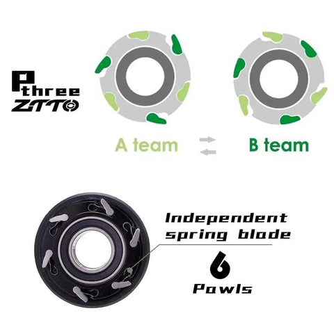 Diagram showing 6 pawl system of All Terrain Mountain Bike Wheelset For 29, 27, And 26 Inch Rims, highlighting independent spring blade design.
