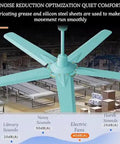 Three blade ceiling fan with noise reduction technology, lubricated mechanism for quiet operation, suitable for indoor/outdoor spaces.