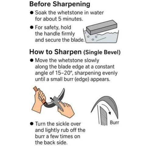 Illustration on sharpening Japanese Weeding Sickle Kama For Fast Garden Cleanup, 4.7 Inch Serrated Blade, with instructions and angles.