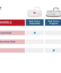 Water Saving Toilet Tank Sink System compatibility chart for various toilet models, featuring Sink Twice options.