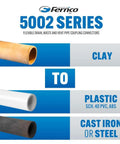 Six Inch Shielded Below Ground Sewer Pipe Coupling For Clay To Cast Iron Or Plastic Waste Lines Heavy Duty Stainless Steel Wrap, showing pipe connectors.