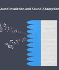 Peel And Stick Soundproofing Foam Roll For Walls Thick Acoustic Dampening Panels Fireproof Noise Blocker Mat For Home Studio Audio Treatment Grey showing sound absorption effect.