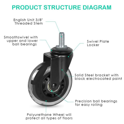 Badass 3 Inch Rubber Caster Wheels Set Of 4 With 3/8 Threaded Stem Heavy Duty Swivel Casters features diagram showing stem and wheel components.