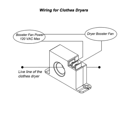 Miniature Current Switch No External Power Needed Self Powered Normally Open Amp Sensor Relay For AC 1 To 50A Detectable Includes Two Point Five Amps At 120V And 240V Universal Solid State Outputs For Fast Response And 1 Percent Accuracy wiring diagram for clothes dryers