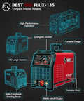 135A MIG Welder With 3 In 1 Flux Core MIG Lift TIG And Stick Welding Portable IGBT Inverter 110V Features Diagram