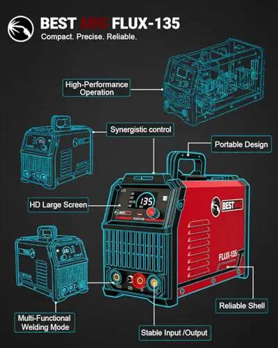 135A MIG Welder With 3 In 1 Flux Core MIG Lift TIG And Stick Welding Portable IGBT Inverter 110V Features Diagram