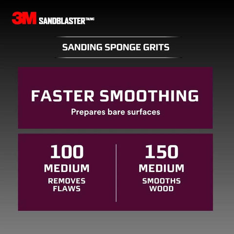3M SandBlaster sanding sponge grits image with text on faster smoothing, 100 medium grit removes flaws, 150 medium grit smooths wood.