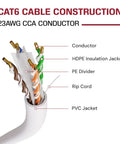 Diagram showing Cat6 Ethernet Cable 1000ft Bulk White, High Speed 550MHz UTP Cable, 23AWG CCA Conductors, Solid Core.