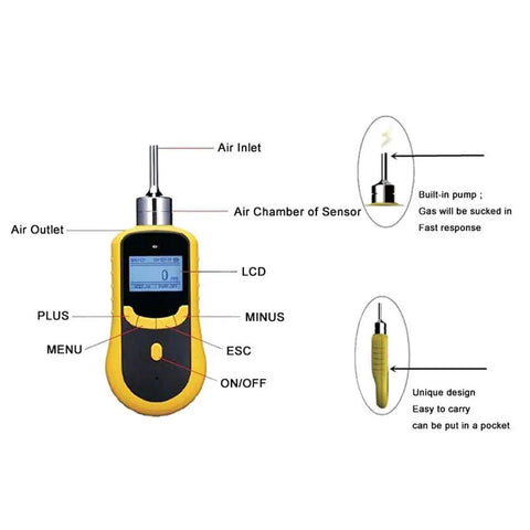Badass Handheld H2S Gas Detector Sniffs Hydrogen Sulfide Leaks Up To Fifty Ppm With Smart Light And Loud Buzz Alarm For Rough Work Sites And Hardworking Crews