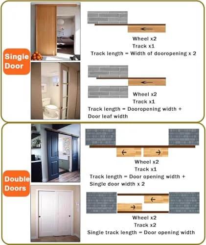 Diagram of Soft Close Aluminum Sliding Door Track Kit For Kitchen And Closet With 6.2 Foot Bypass Barn Door Hardware And Top Hung Rail System For Pocket Doors No Slam Silver, showing single and double door setup.