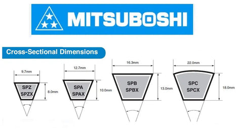 Cross-sectional dimensions of V-belts with focus on Narrow SPZ2120 V Belt For DIN Drives, including SPZ section size 9.7mm width.
