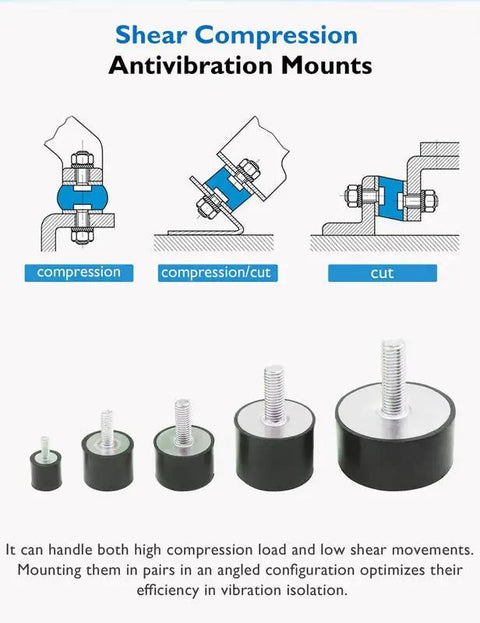 Detailed view of Shear Compression Antivibration Mounts, highlighting sizes and configurations for vibration isolation applications.