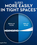 Comparison of regular floss and Oral B Glide Original Floss Two Pack 2 X 54.6 Yards Shred Resistant Silky Smooth Wax Coated