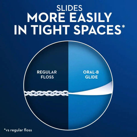 Comparison of regular floss and Oral B Glide Original Floss Two Pack 2 X 54.6 Yards Shred Resistant Silky Smooth Wax Coated